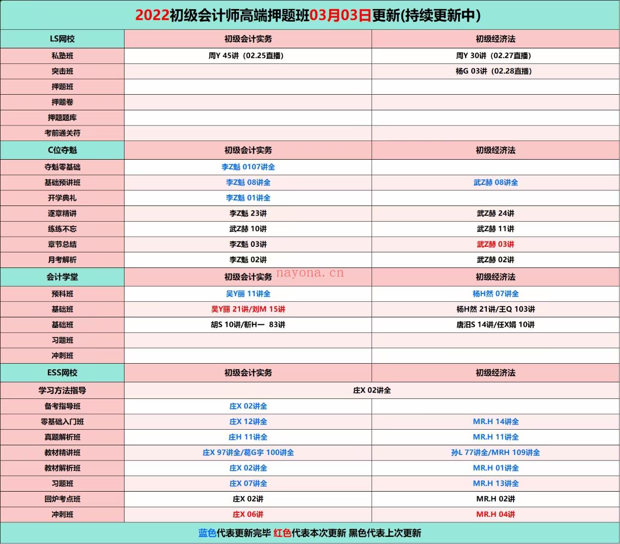 萌学院区03月3号更新?「财经类更新」?202 百度网盘资源