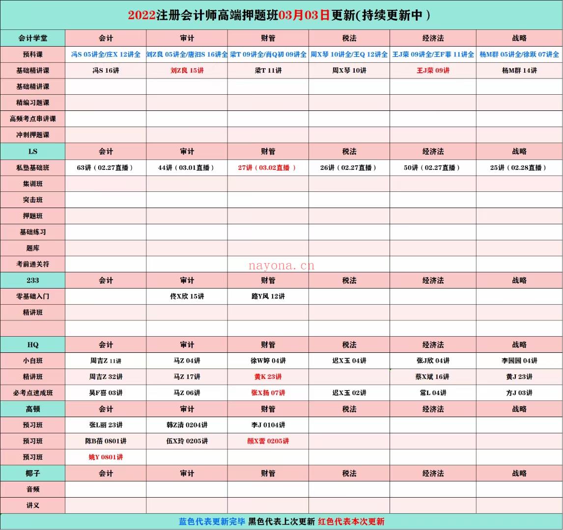 萌学院区03月3号更新?「财经类更新」?202 百度网盘资源