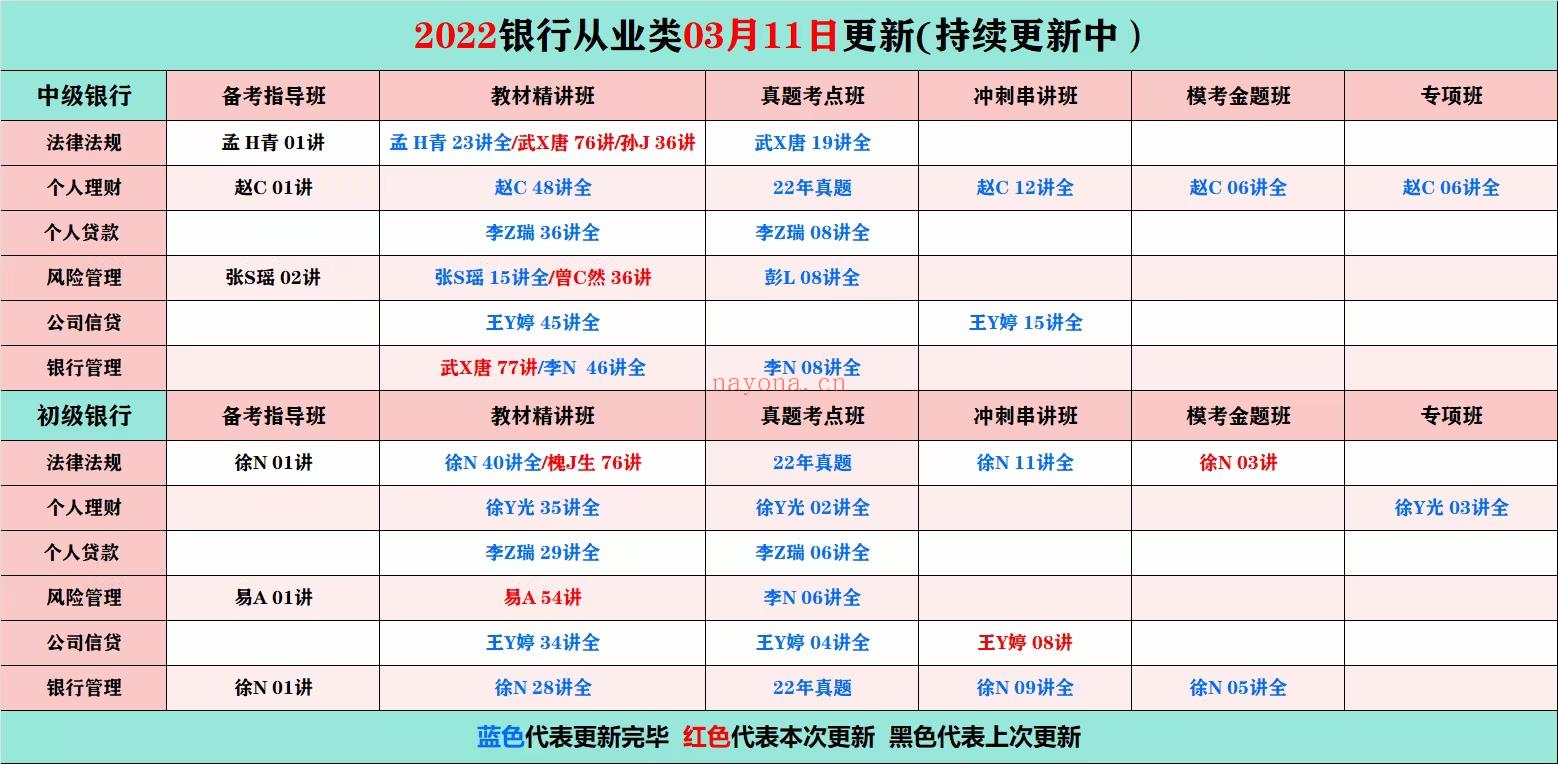 萌学院区03月11号更新?「财经类更新」?2022注册会 百度网盘资源