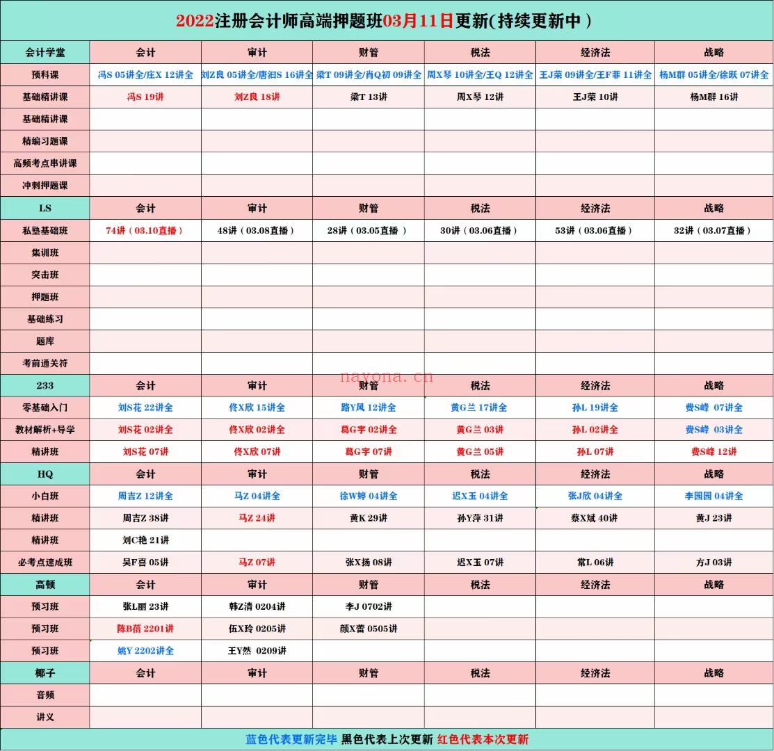 萌学院区03月11号更新?「财经类更新」?2022注册会 百度网盘资源