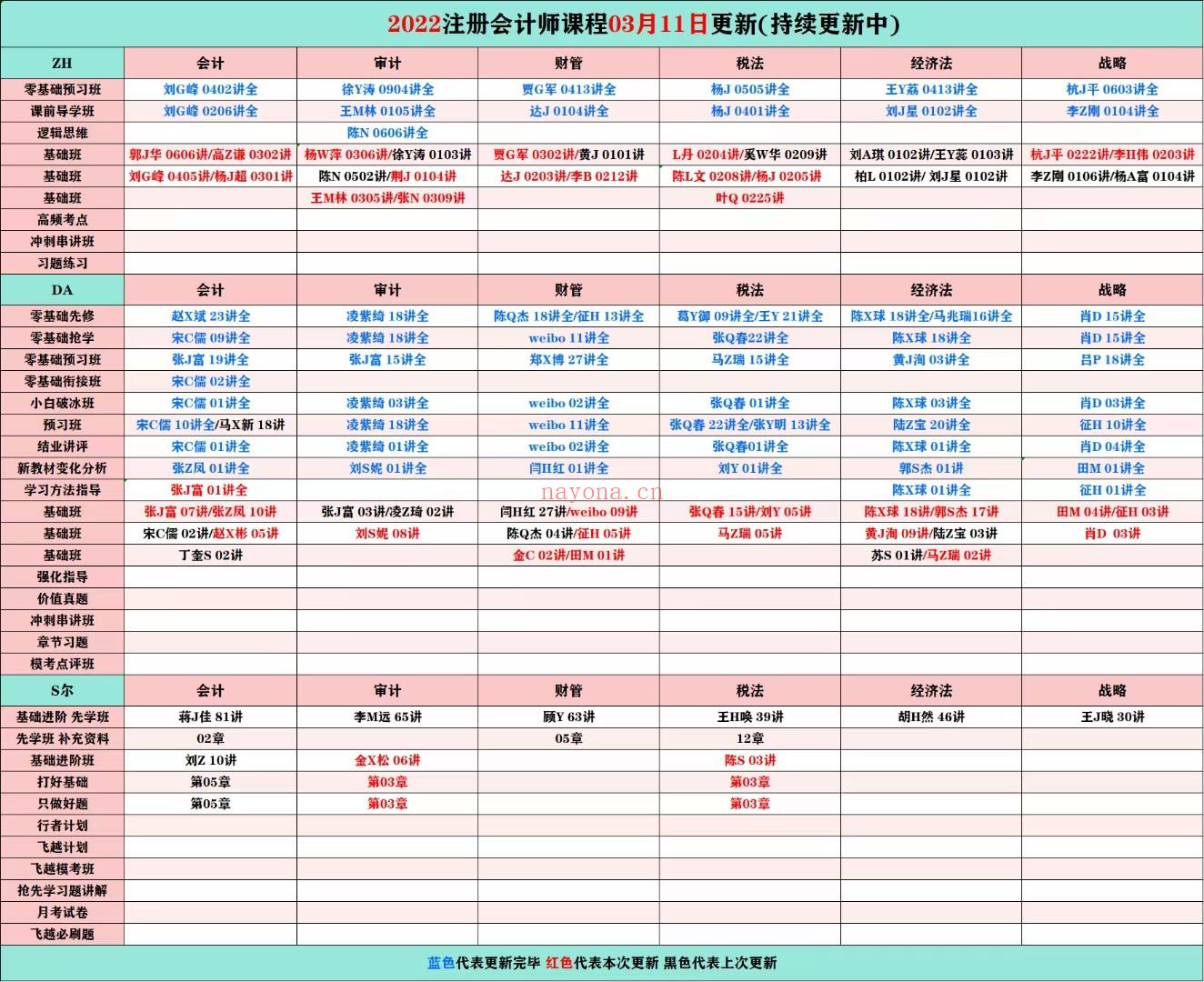 萌学院区03月11号更新?「财经类更新」?2022注册会 百度网盘资源