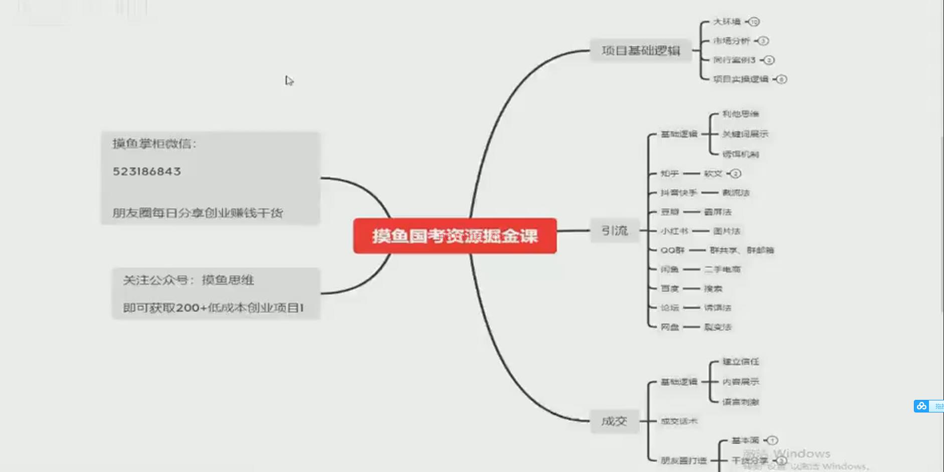 【短视频抖店蓝海暴利区】【课程上新】《摸鱼思维虚拟 各平台引 百度网盘资源