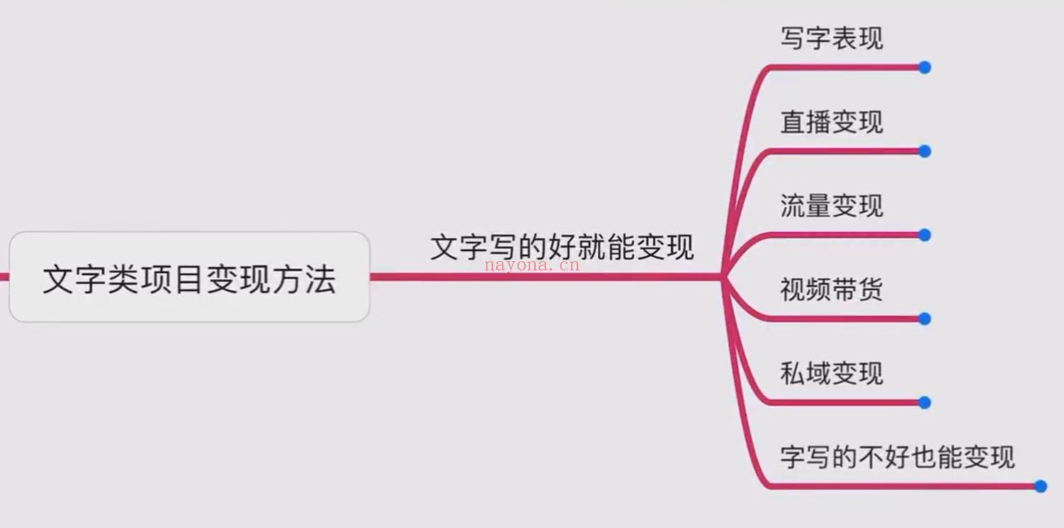 【短视频抖店蓝海暴利区】【课程上新】《写字账号搭建运营课程， 百度网盘资源