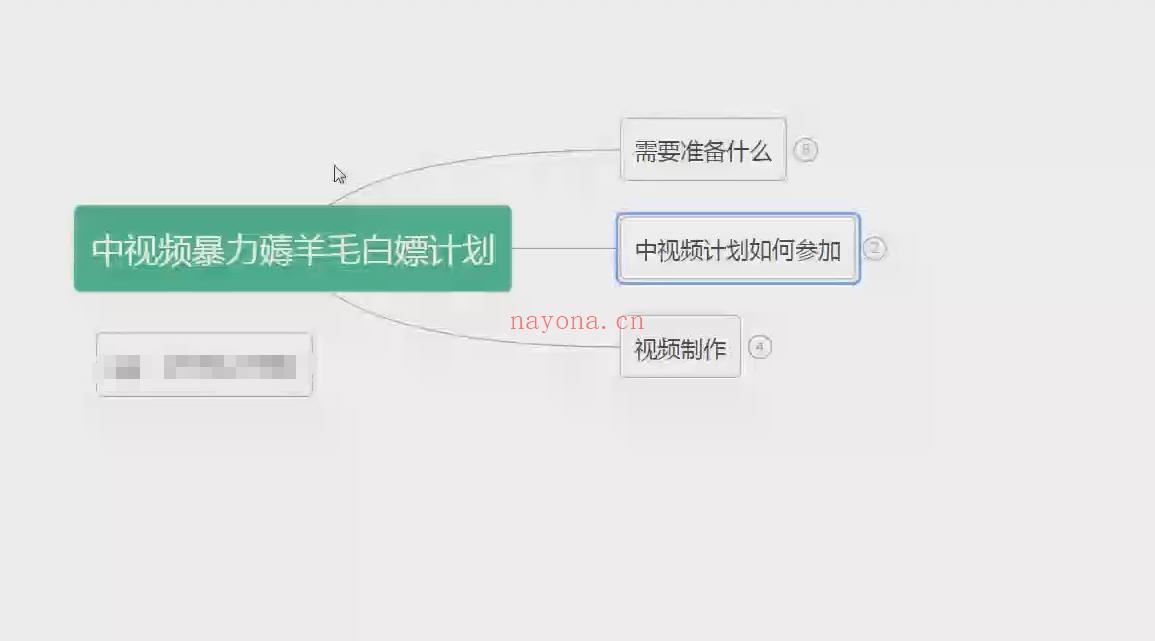 【短视频抖店蓝海暴利区】【课程上新】《中视频白嫖计划》●短视 百度网盘资源