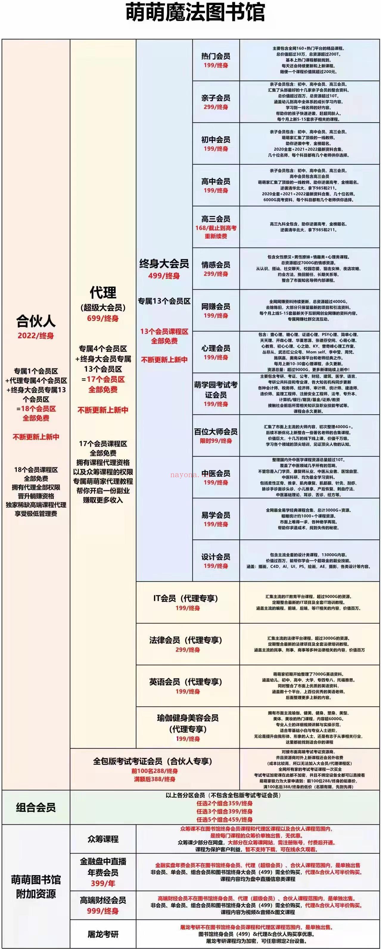 [烟花]英语会员＋1 老客户了，今天过来直接补差价升级英语会 百度网盘资源