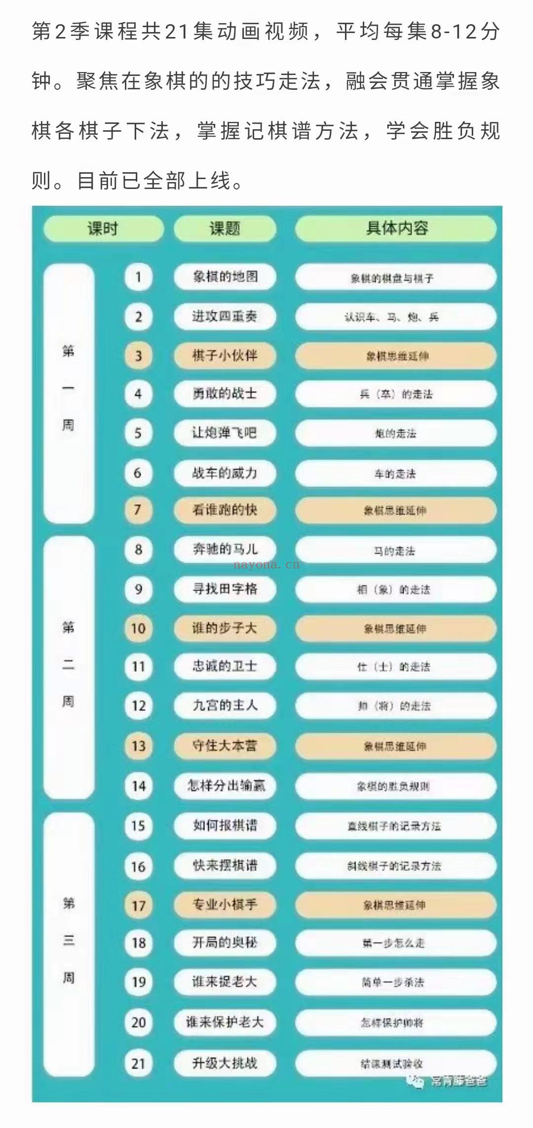 【亲子上新】常青藤爸爸《趣味象棋思维课L2象棋进阶课》 百度网盘资源