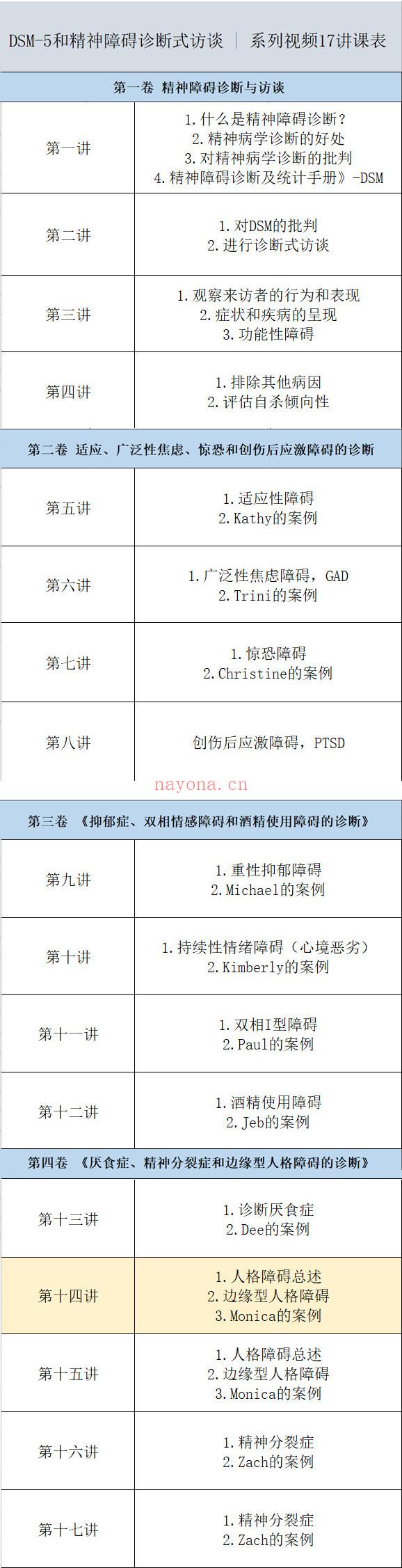 ?【完结】咨询师刚需课：DSM-5和精神障碍诊断式访谈  系列视频17讲 11个真实案例 教你做诊断 百度网盘资源