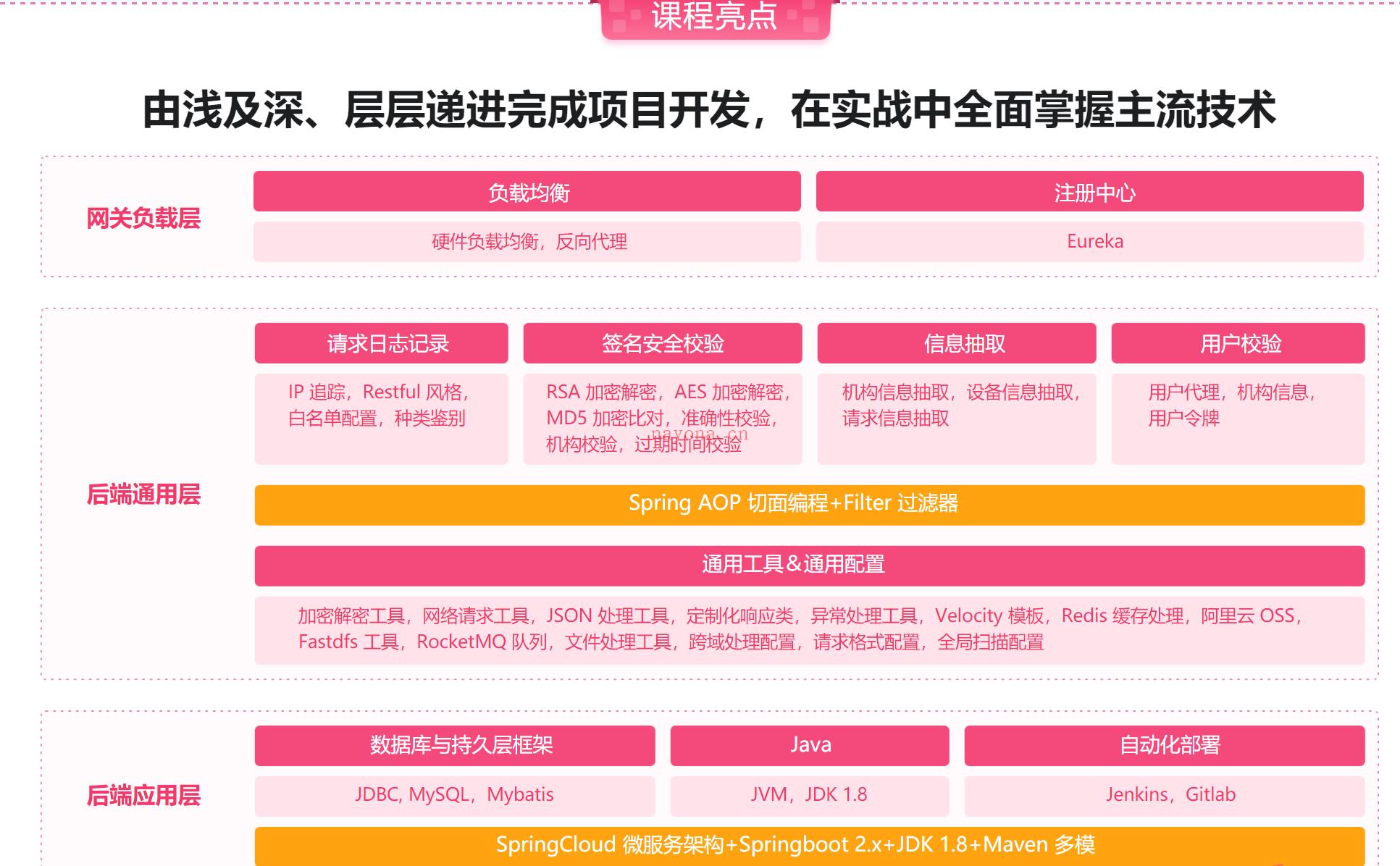 【IT2区上新】017.【慕课专栏】SpringBoot 2.x 实战仿B站高性能后端项目（完结） 百度网盘资源