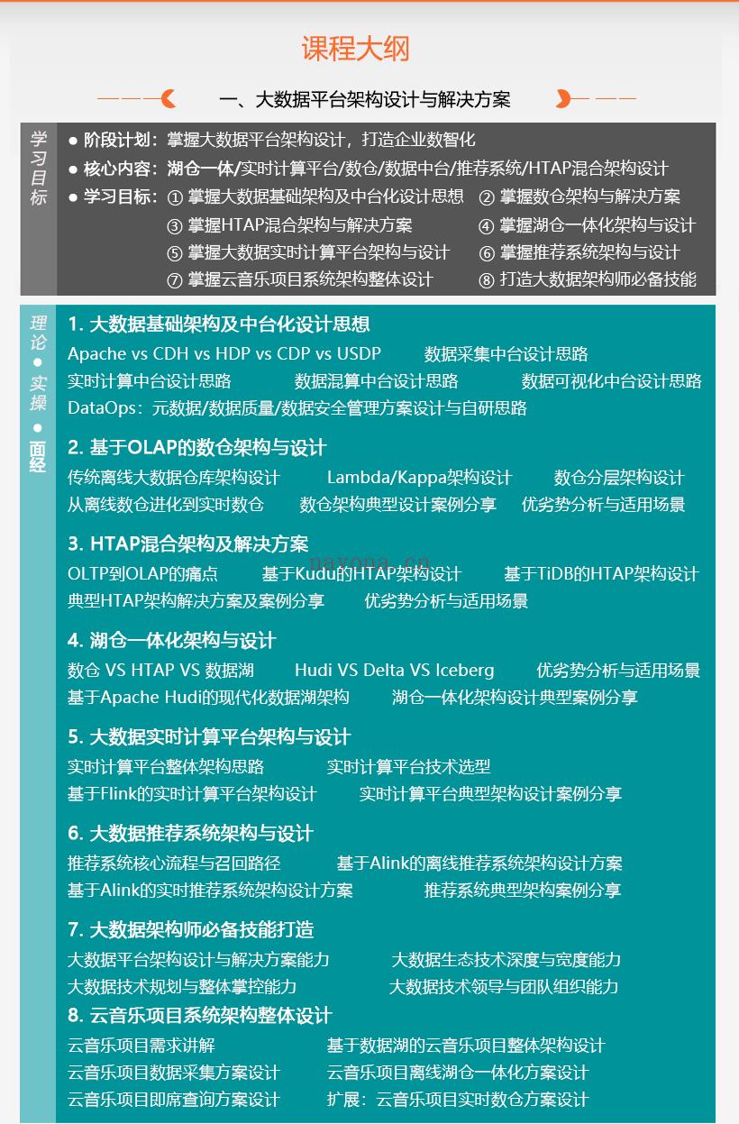 【大讲台】大数据实战精英+架构师班-IT【高端IT计算机技术类会员】【课程上新】 百度网盘资源