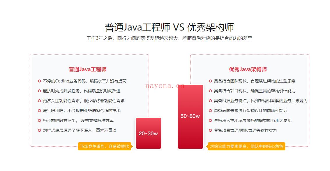 【高端IT计算机技术类会员】【课程上新】 百度网盘资源