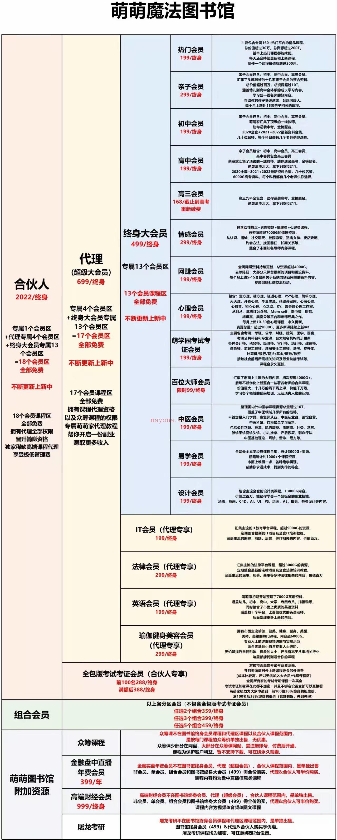 [烟花][烟花][烟花]亲子会员+1晚上新加的客户 百度网盘资源