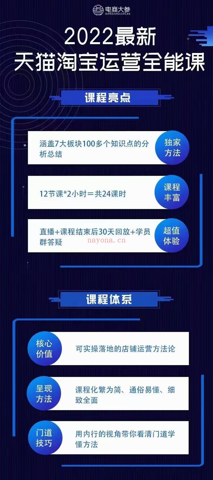 【短视频抖店蓝海暴利区2.0】【❤课程更新❤】《2022最新天猫淘宝运营全能课》原价1280[红包]会员免费 百度网盘资源