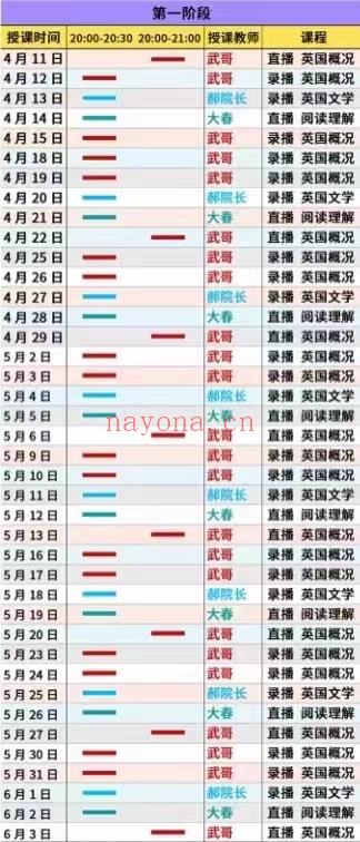 2022武峰《英美文化》第3季4月11-7月1号，三个月，多达60节课已更新11课！ 百度网盘资源