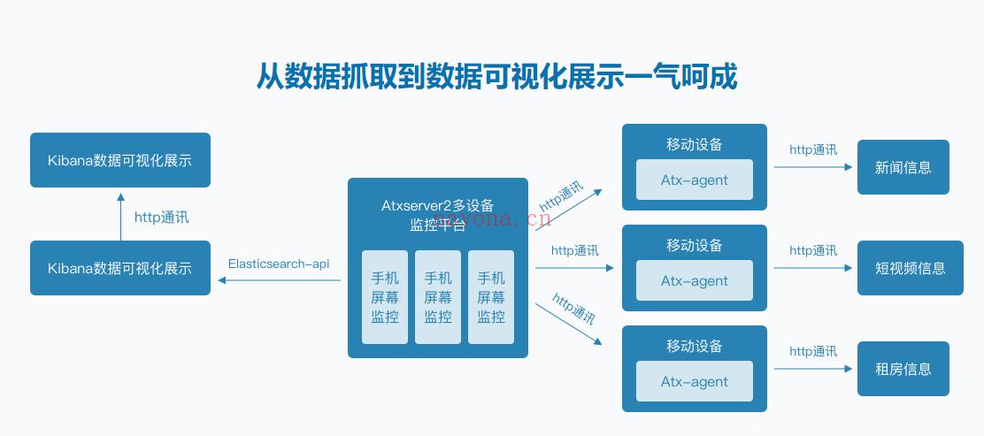 慕课网-移动端Python爬虫实战-IT】【高端IT计算机技术类会员】【课程上新】 百度网盘资源