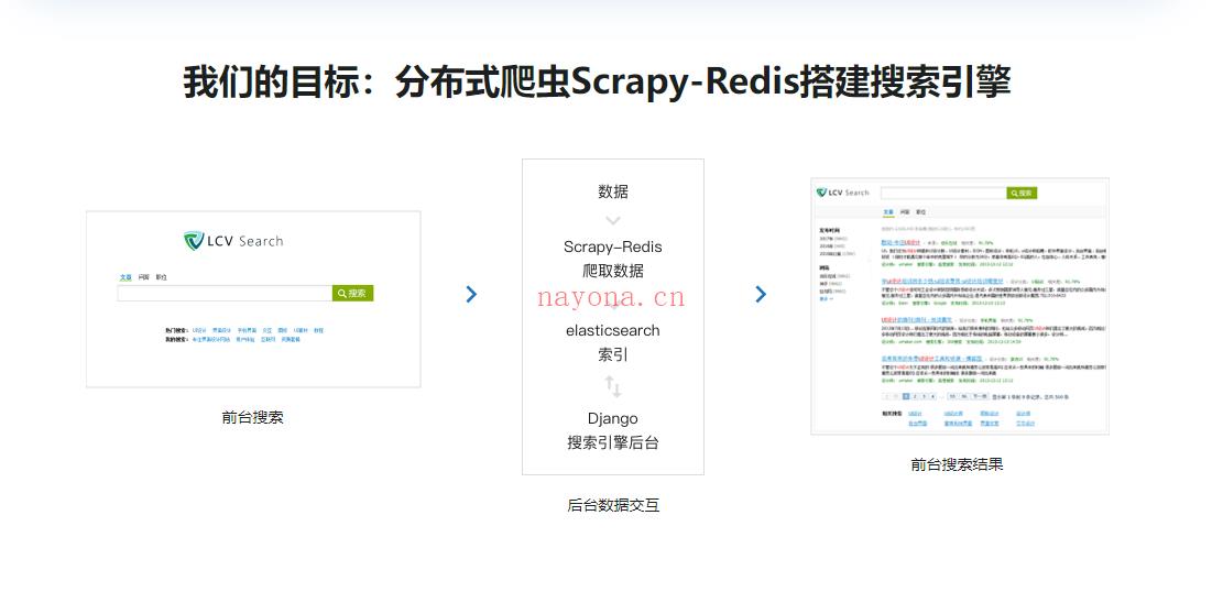 慕课网-Scrapy打造搜索引擎（新版）-畅销3年的Python分布式爬虫课程-IT【高端IT计算机技术类会员】【课程上新】 百度网盘资源