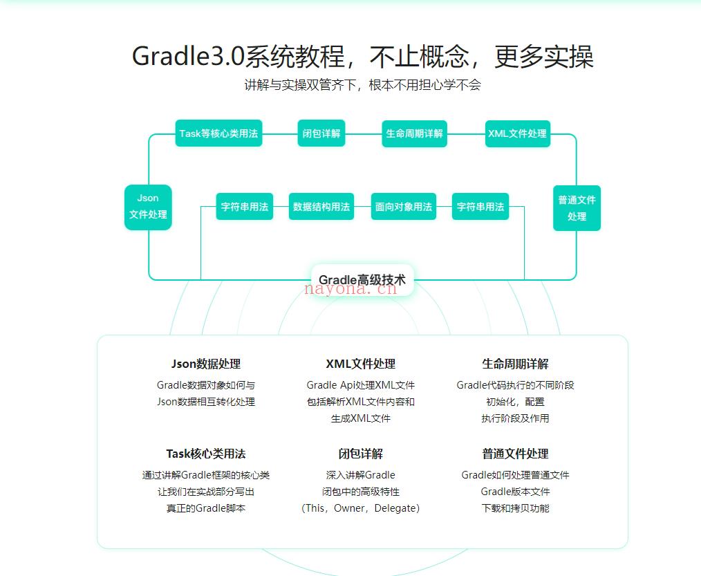 Gradle3.0自动化项目构建技术精讲+实战-IT【高端IT计算机技术类会员】【课程上新】 百度网盘资源