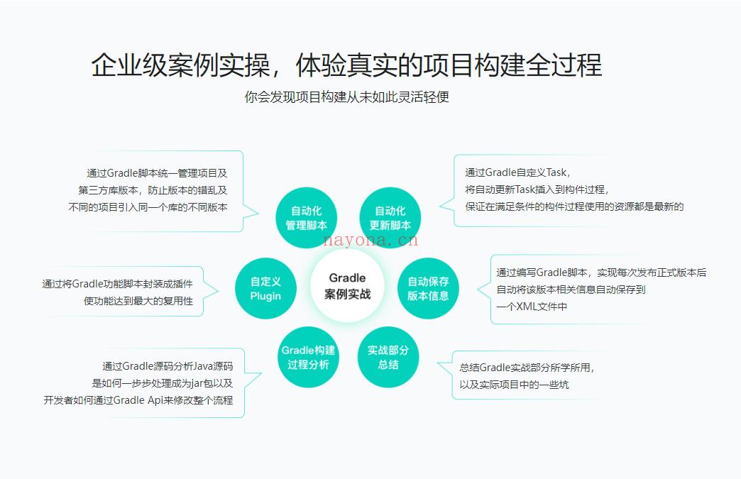 Gradle3.0自动化项目构建技术精讲+实战-IT【高端IT计算机技术类会员】【课程上新】 百度网盘资源