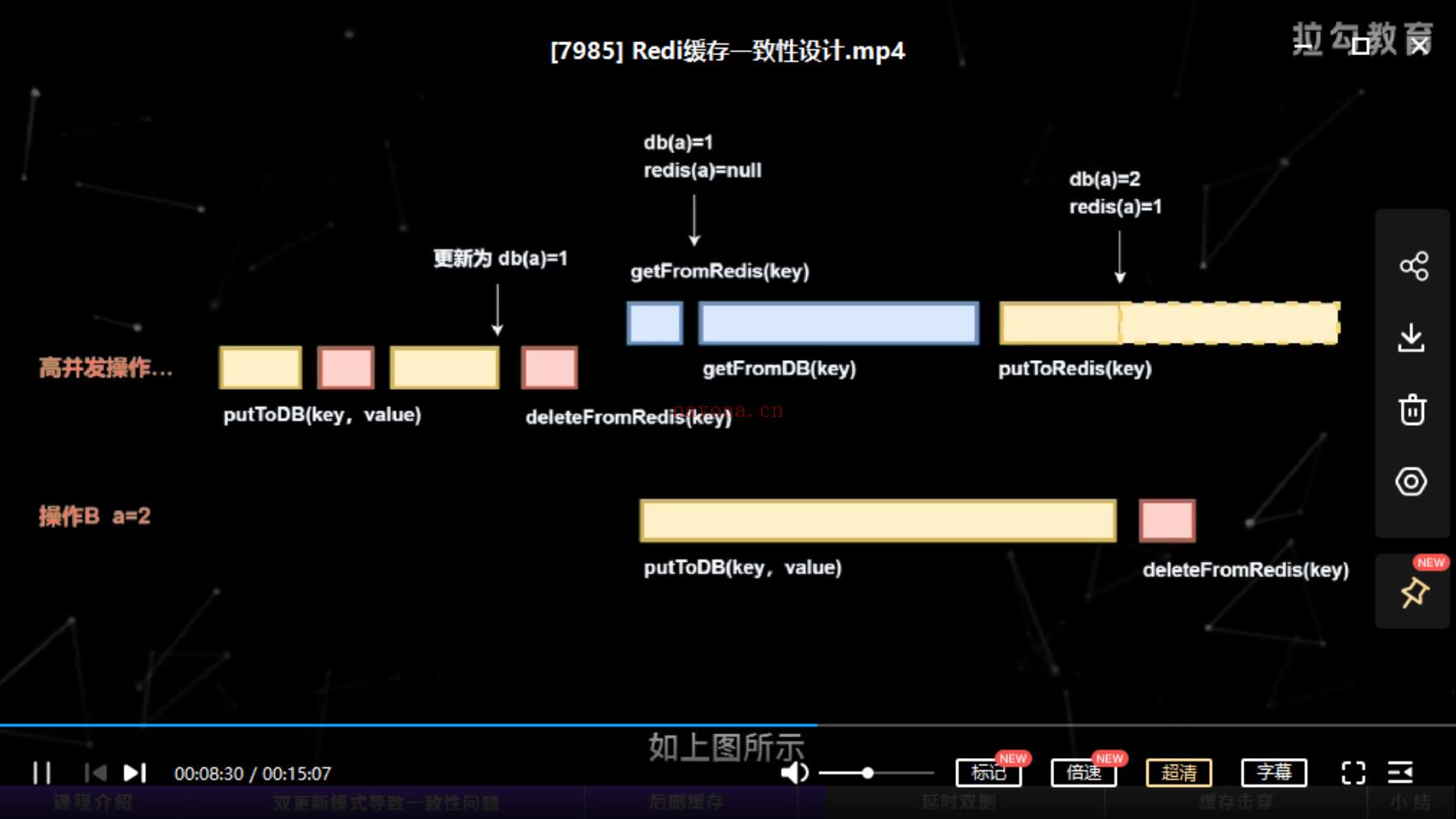 【IT会员更新】1027_如何扛住亿级流量之布隆过滤器 百度网盘资源