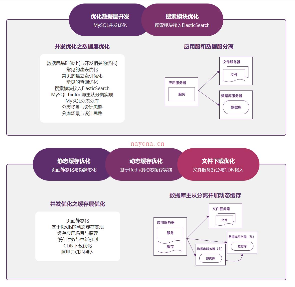 【高端IT计算机技术类会员】【课程上新】 百度网盘资源