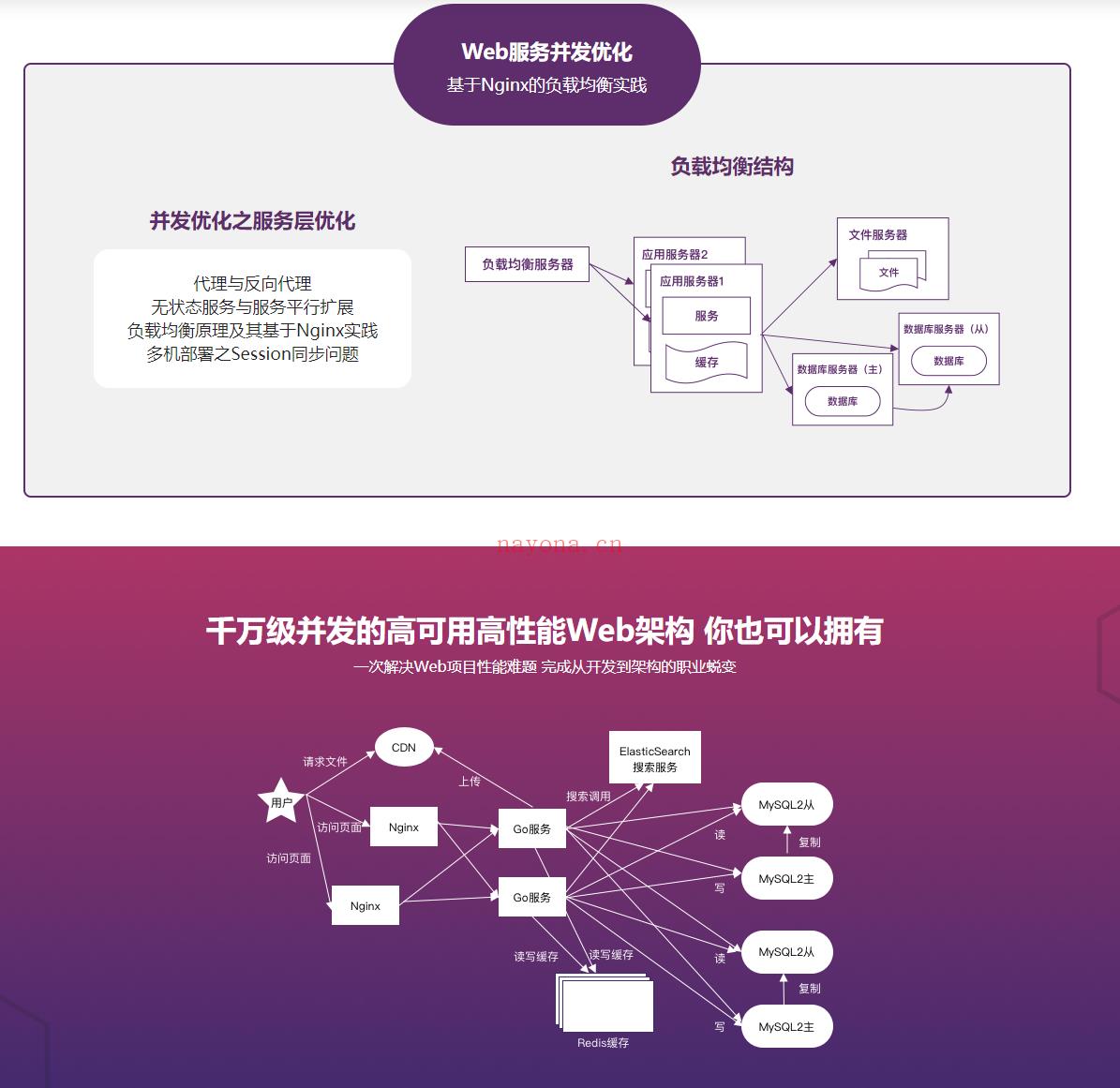 【高端IT计算机技术类会员】【课程上新】 百度网盘资源