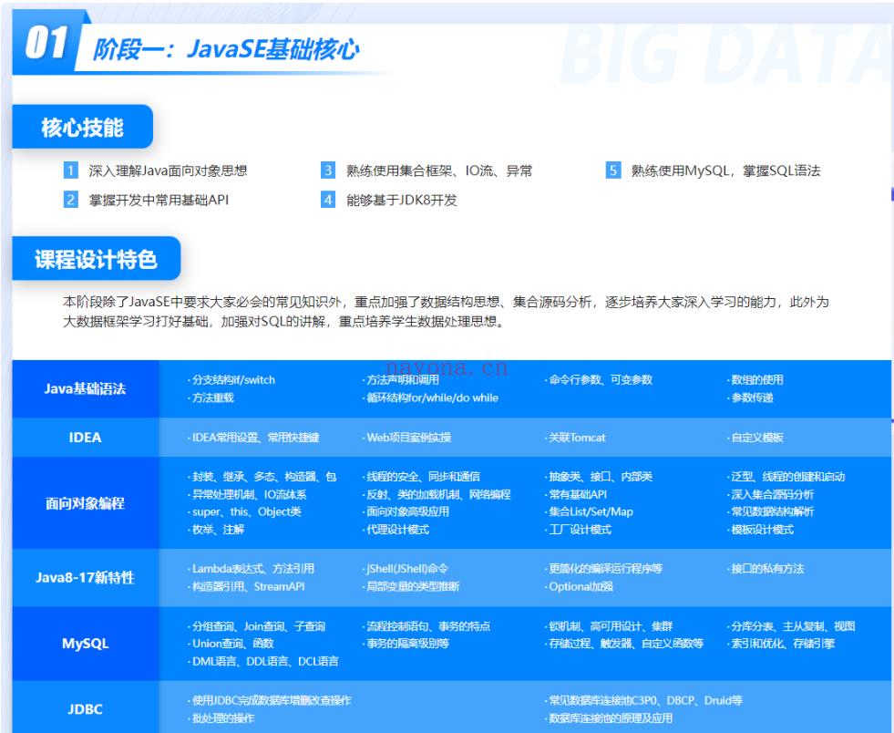 【IT2区上新】【大课】005.尚硅谷大数据2022年4月开班价值25000元-重磅首发-无秘包更新 百度网盘资源