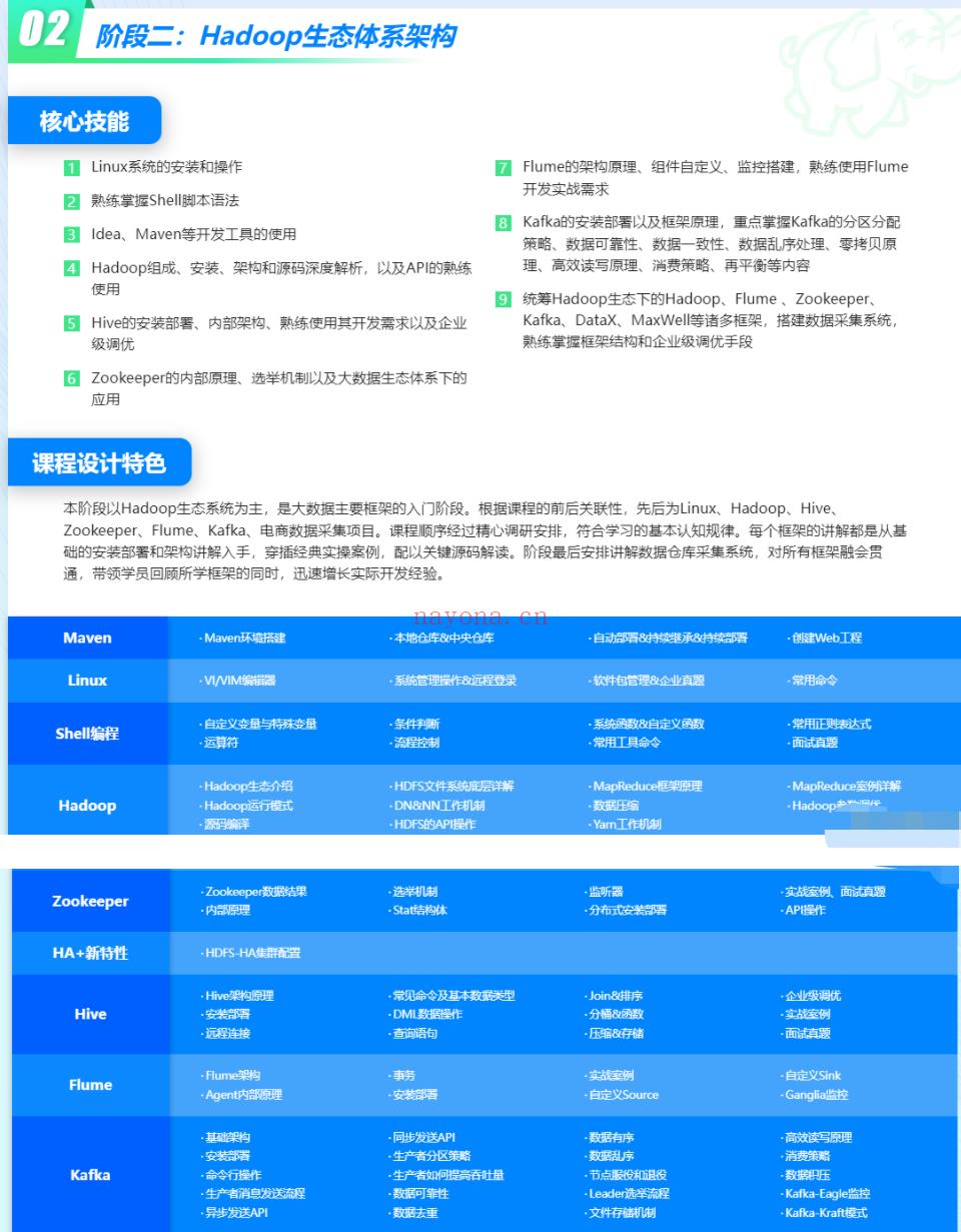 【IT2区上新】【大课】005.尚硅谷大数据2022年4月开班价值25000元-重磅首发-无秘包更新 百度网盘资源