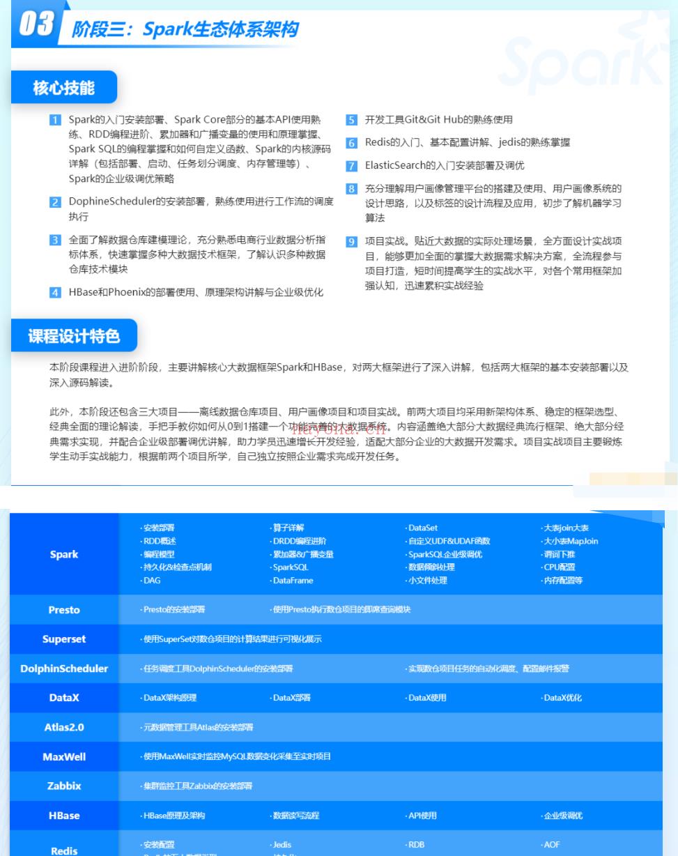 【IT2区上新】【大课】005.尚硅谷大数据2022年4月开班价值25000元-重磅首发-无秘包更新 百度网盘资源