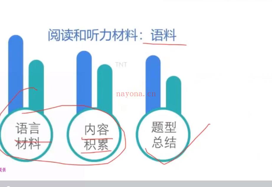 【英语上新】05.2021桃子姐BEC中级 百度网盘资源