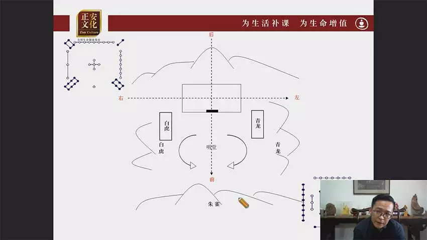 林毅奇门家居堪舆线上营2期课程视频47集