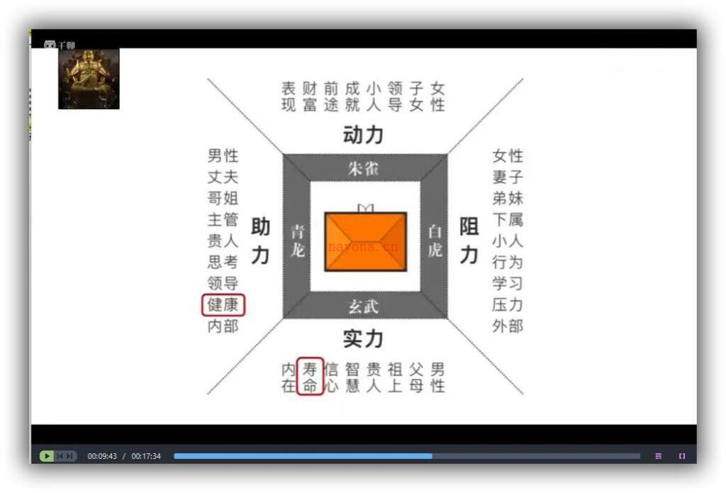 图片[1]-胡振源三元形峦风水41集【三元纳气、行峦风水、风水入门】-国学Vip资源网