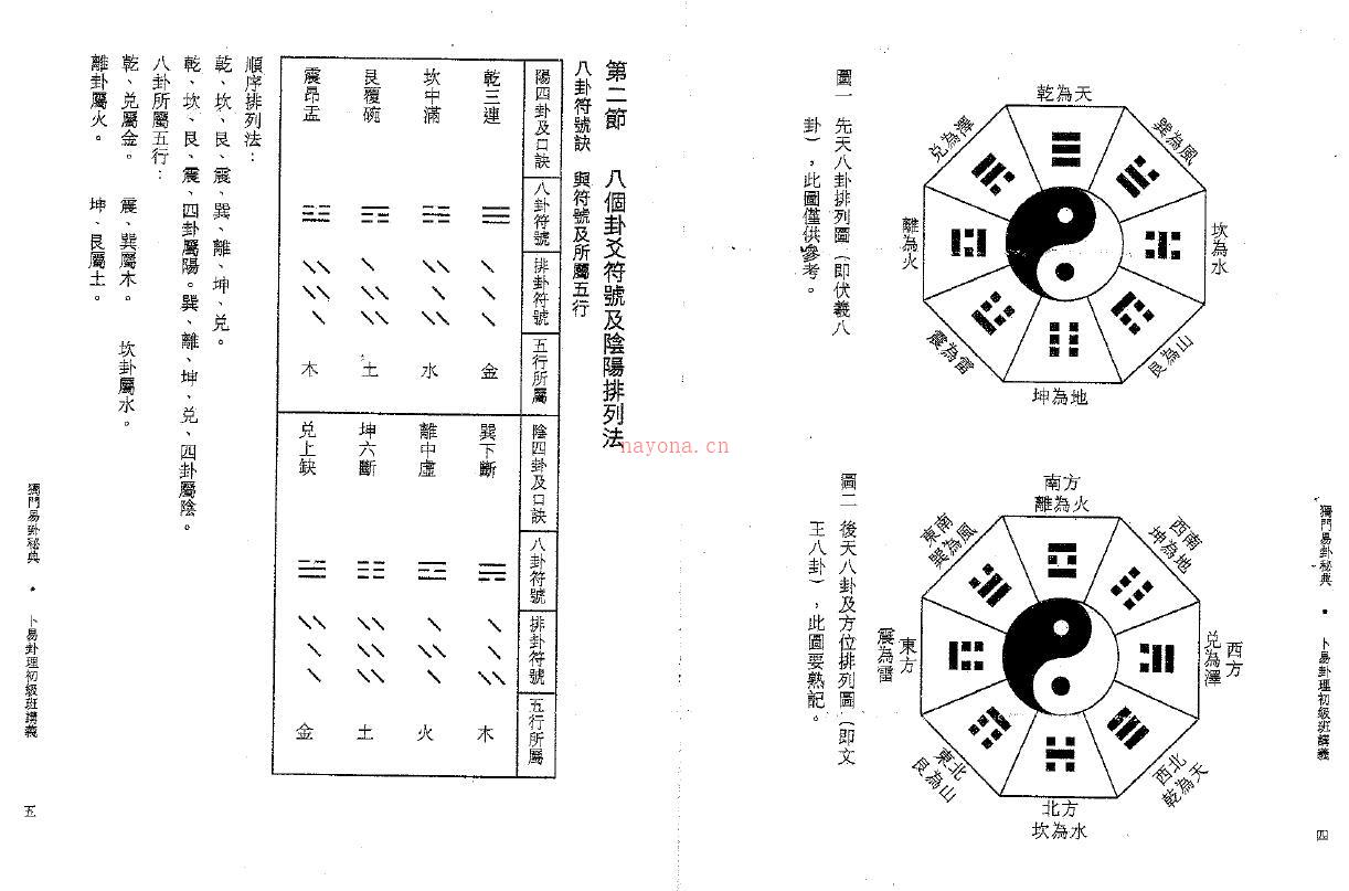 刘易荣《独门易卦秘典（上下）》百度网盘资源(独门易卦秘典上中下刘易荣)