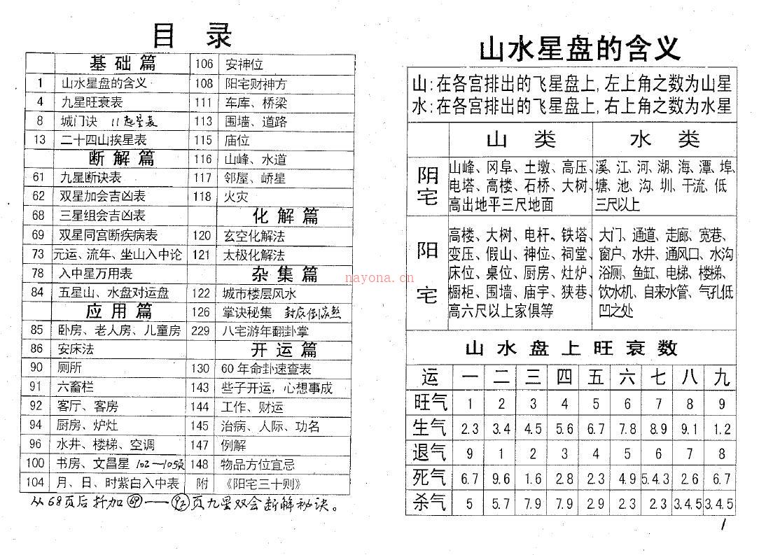 邓汉松《邓氏阳宅解表》百度网盘资源(邓汉松郑氏阳宅解表)