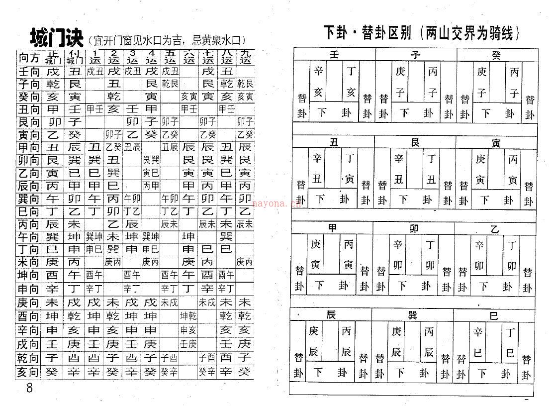 邓汉松《邓氏阳宅解表》百度网盘资源(邓汉松郑氏阳宅解表)