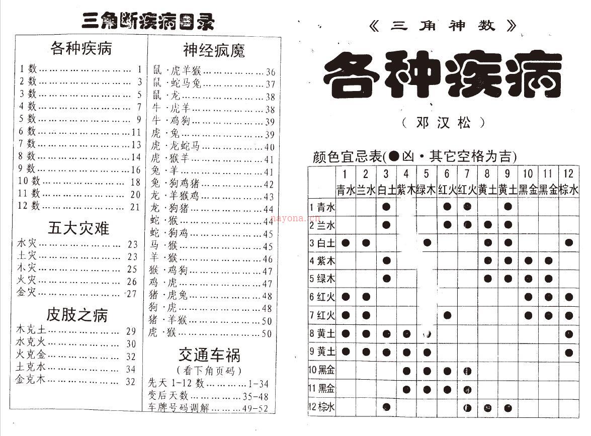 邓汉松《三角断病灾》百度网盘资源(邓汉松三角神数断命术)