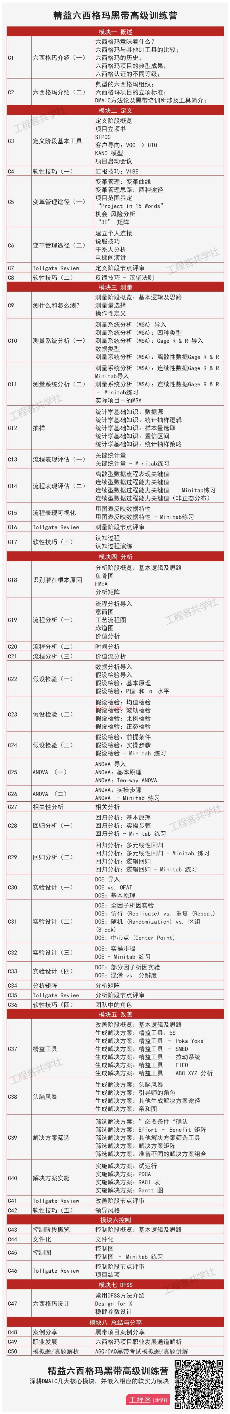 S2554精益六西格玛黑带高级训练营-3999百度网盘资源