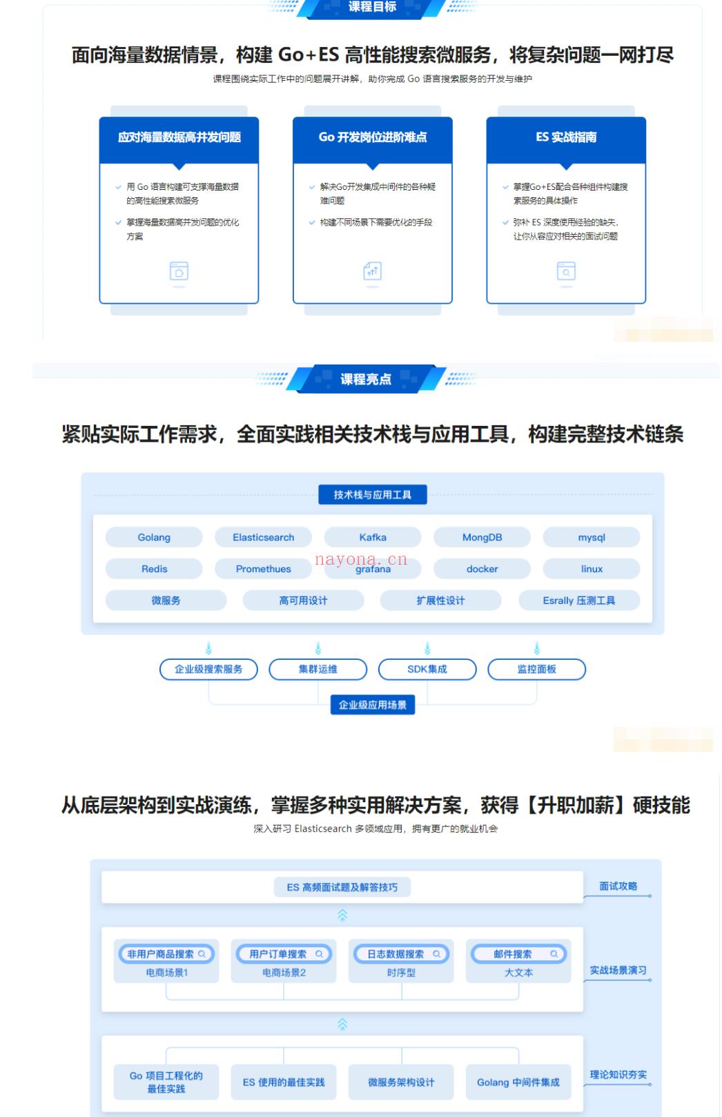 【IT2区上新】【大课】012.海量数据高并发场景，构建Go+ES8企业级搜索微服务【完结百度网盘资源