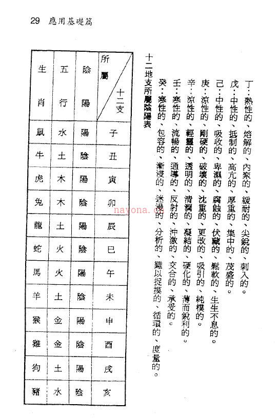 钟义明《紫微随笔》第一元集 斗数明灯百度网盘资源(钟义明《紫微随笔》)