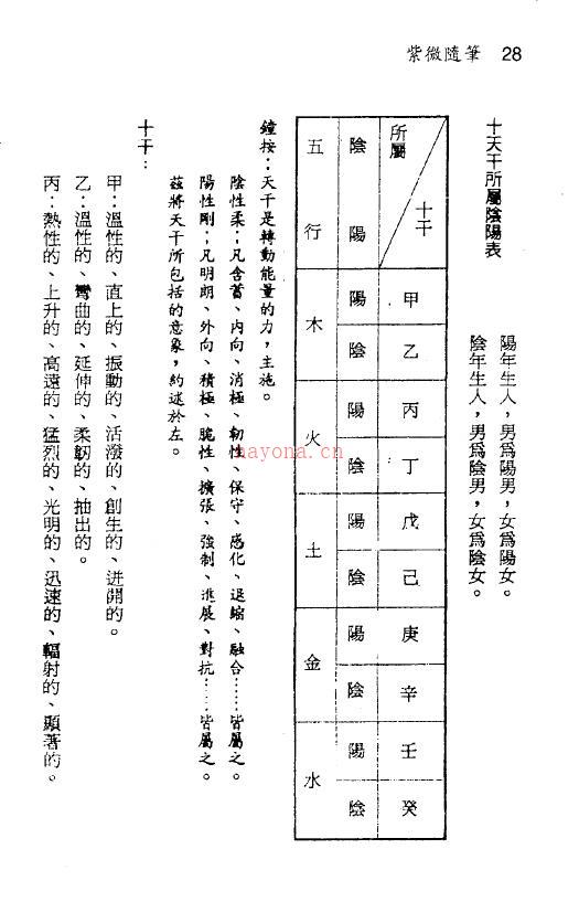 钟义明《紫微随笔》第一元集 斗数明灯百度网盘资源(钟义明《紫微随笔》)