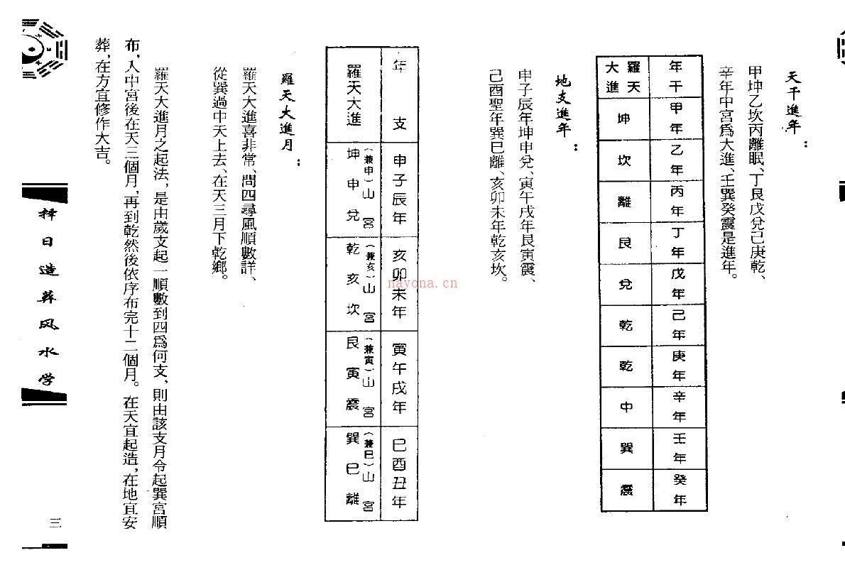 钟义明《择日造葬风水学》百度网盘资源(钟义明择日书籍)