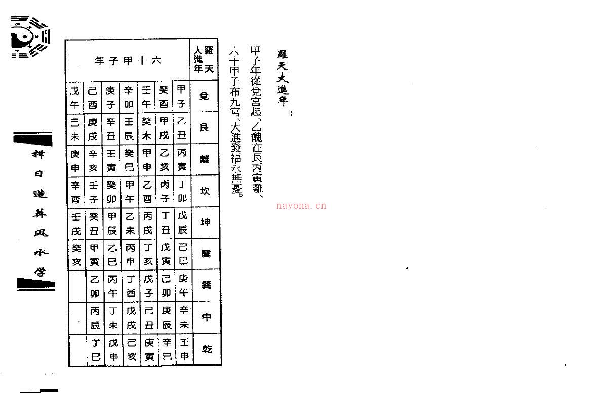 钟义明《择日造葬风水学》百度网盘资源(钟义明择日书籍)