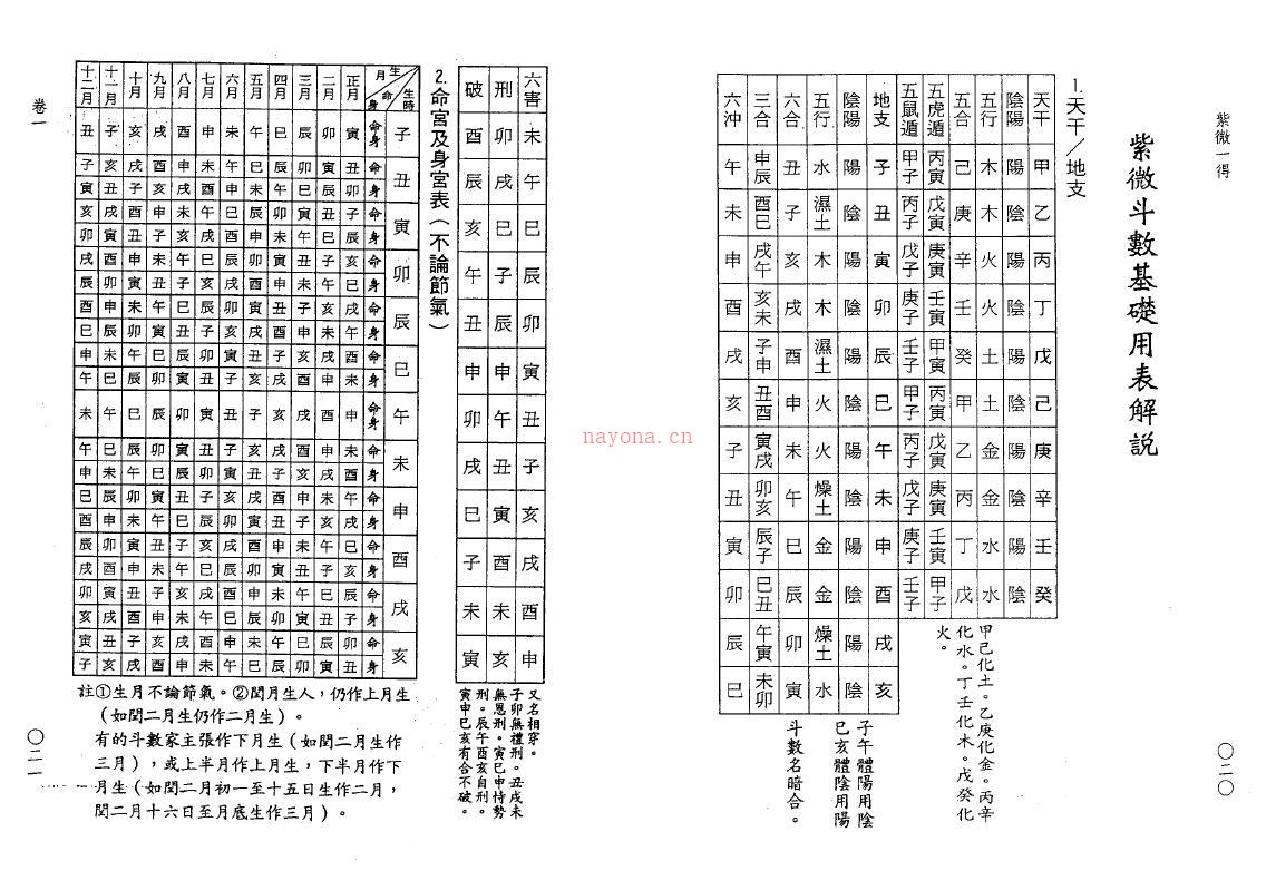 钟义明《紫微一得》百度网盘资源