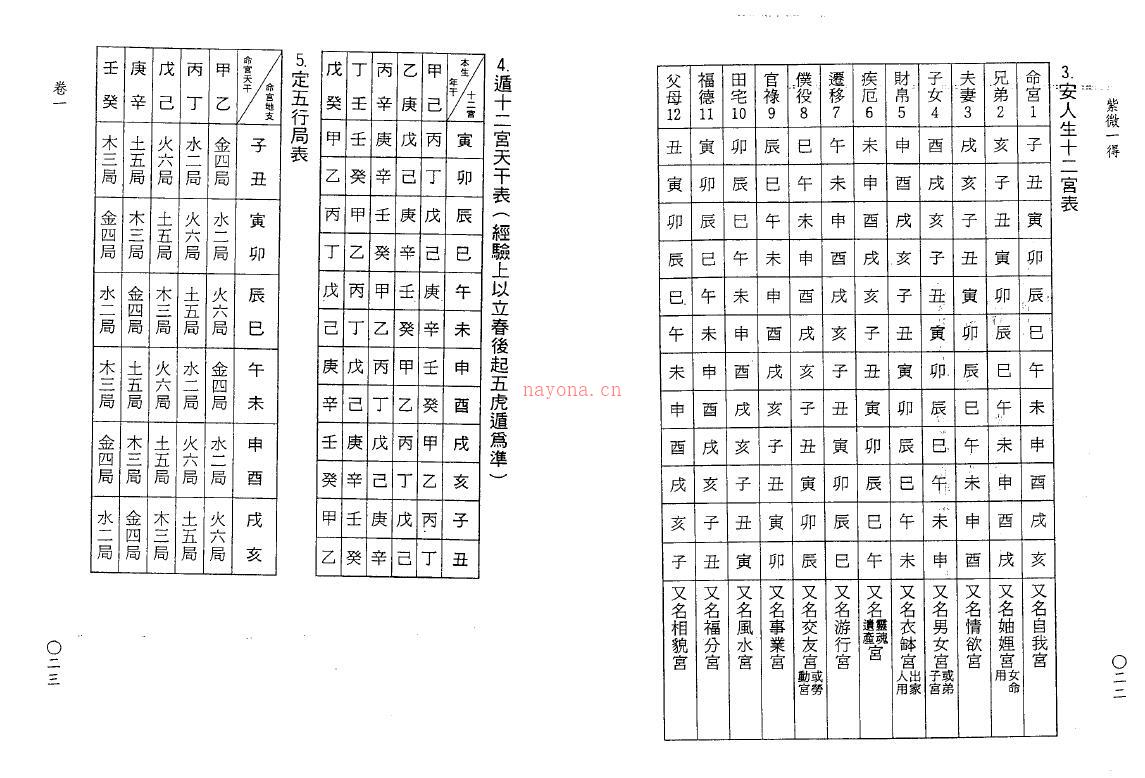 钟义明《紫微一得》百度网盘资源