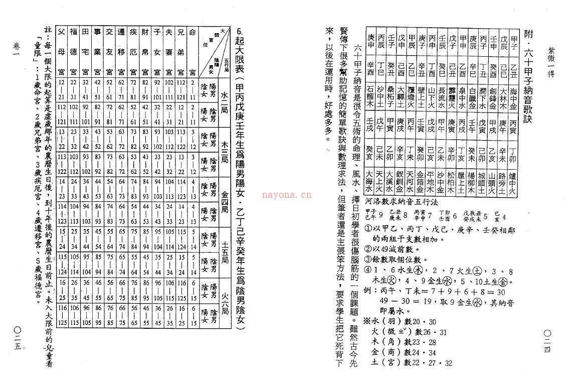 钟义明《紫微一得》百度网盘资源