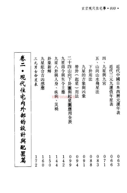 钟义明《玄空现代住宅学》(高清版)百度网盘资源(钟义明玄空地理断诀汇解)