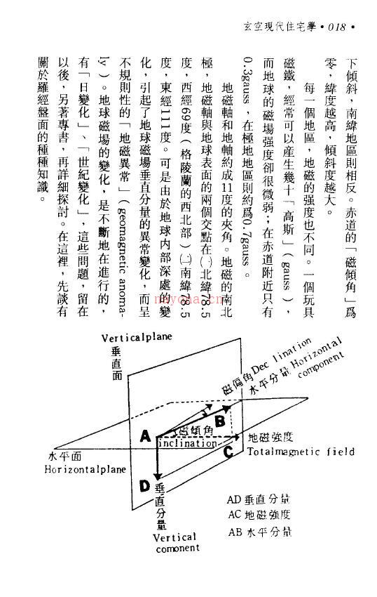 钟义明《玄空现代住宅学》(高清版)百度网盘资源(钟义明玄空地理断诀汇解)