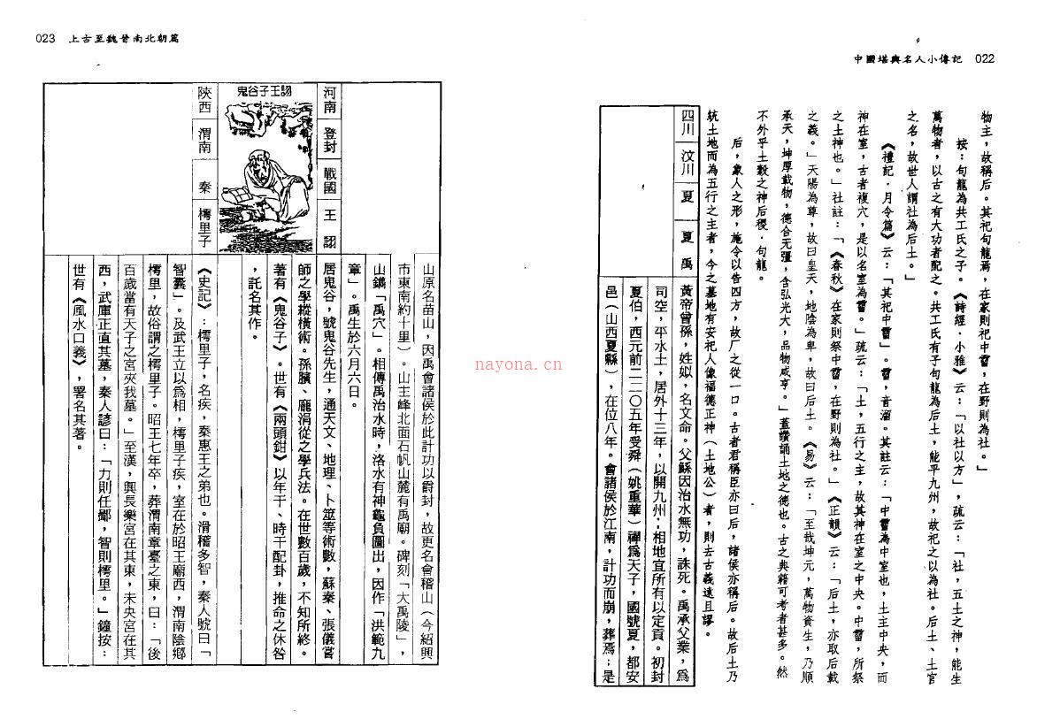 钟义明《中国堪舆名人小传记》百度网盘资源