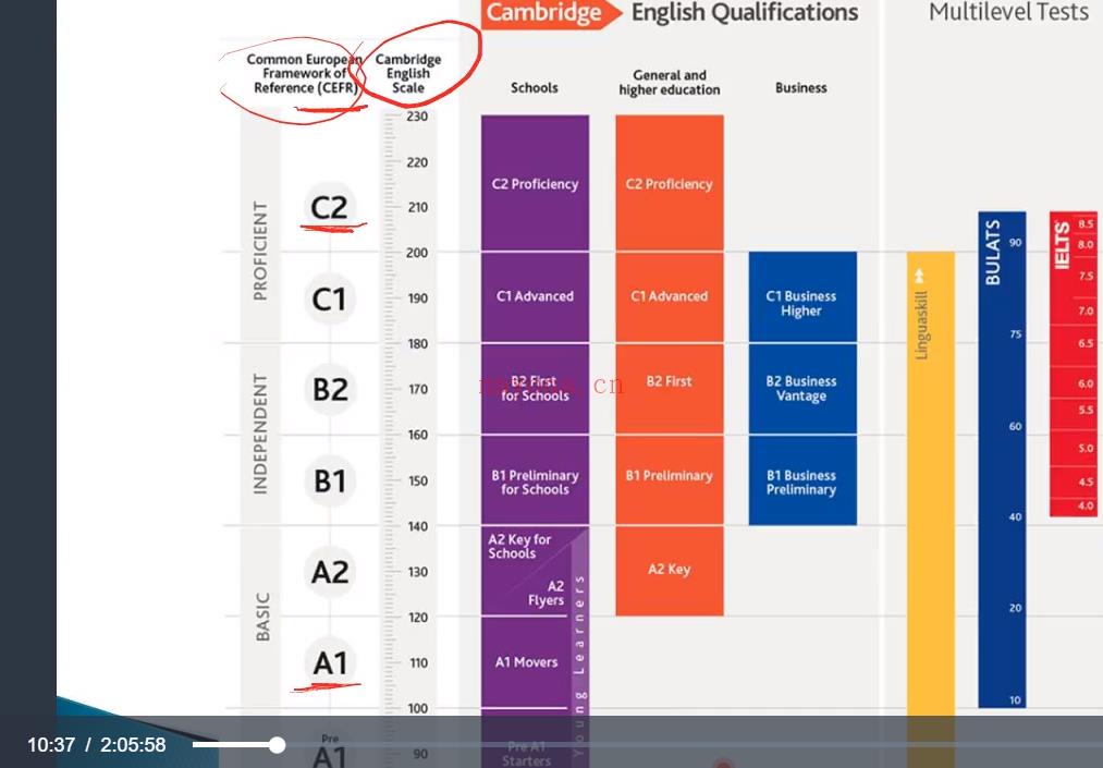 【英语上新】05.桃子姐BEC高级课程百度网盘资源