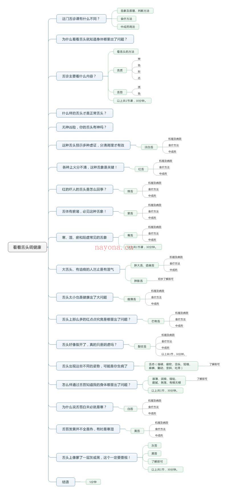 S1404王志强18节课学会看着舌头调健康百度网盘资源