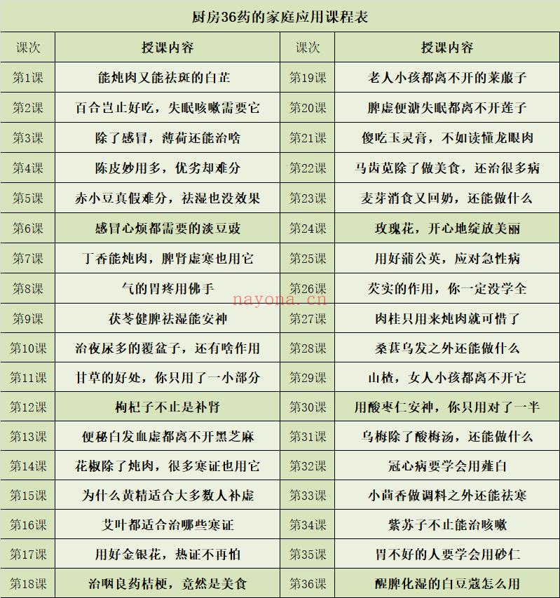 S1420马文卓＆王志强厨房36药的家庭应用百度网盘资源