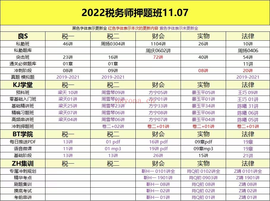 萌学院区11月07号更新百度网盘资源